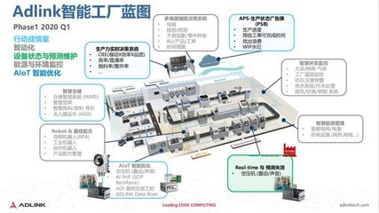 5G小基站沙龍 凌華科技以邊緣計(jì)算賦能“5G+行業(yè)”變革，驅(qū)動(dòng)產(chǎn)業(yè)網(wǎng)絡(luò)設(shè)備升級(jí)