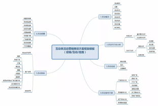 年終如何完成一場公關式的活動策劃 項目策劃與公關服務的融合