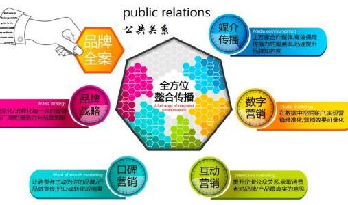 公共關系學的研究對象、內容及其在項目策劃與公關服務中的應用