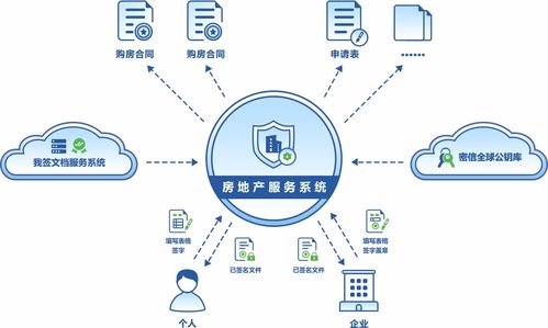 房地產業文檔數字簽名與加密服務解決方案 項目策劃與公關服務指南